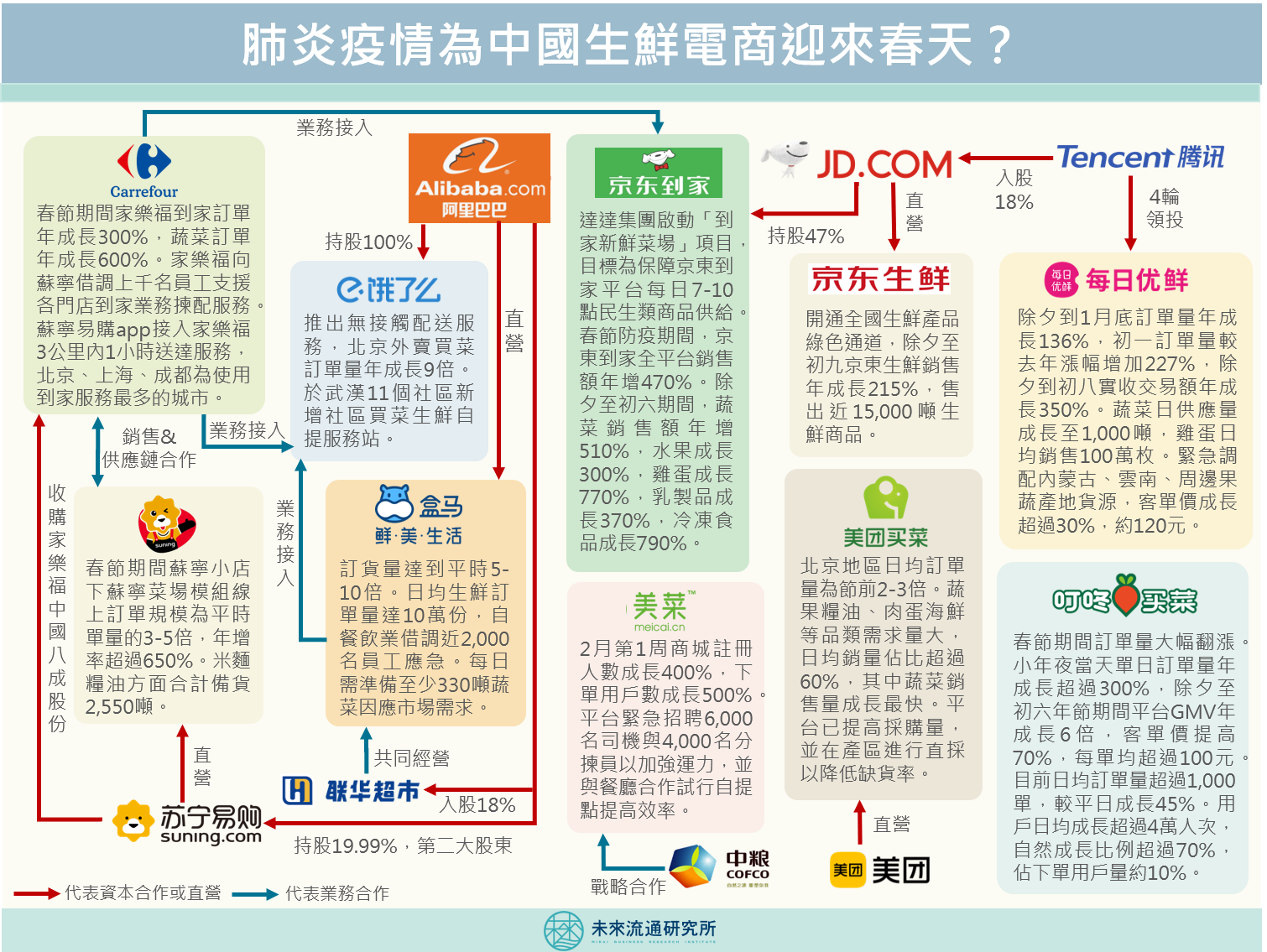 肺炎疫情為中國生鮮電商迎來春天？