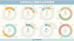 【商業數據圖解】台灣物流&交通業市佔率英雄榜