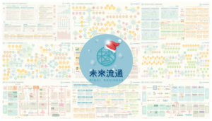 【產業地圖圖解】2020年度總盤點,哪些產業在疫情下迎來劇變?