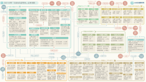 【產業地圖圖解】一張圖看懂台灣「生鮮&食品電商」產業風貌