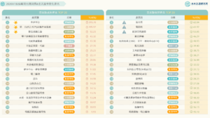 【商業數據圖解】情報應援系列:疫情峰期台灣消費&生活產業如何變化?