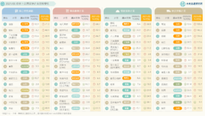 【商業數據圖解】情報應援系列:2021/05疫情下台灣流通企業營收如何變化?