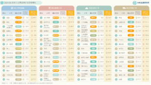 【商業數據圖解】情報應援系列:2021/06疫情下台灣流通企業營收如何變化?