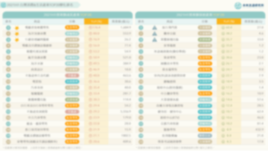【商業數據圖解】2021H1台灣消費&生活產業TOP20變化排名