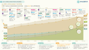 【產業地圖圖解】台灣綜合零售&電商產業地殼變動