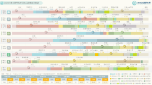 【商業數據圖解】2020台灣主要零售業別商品結構基因圖譜