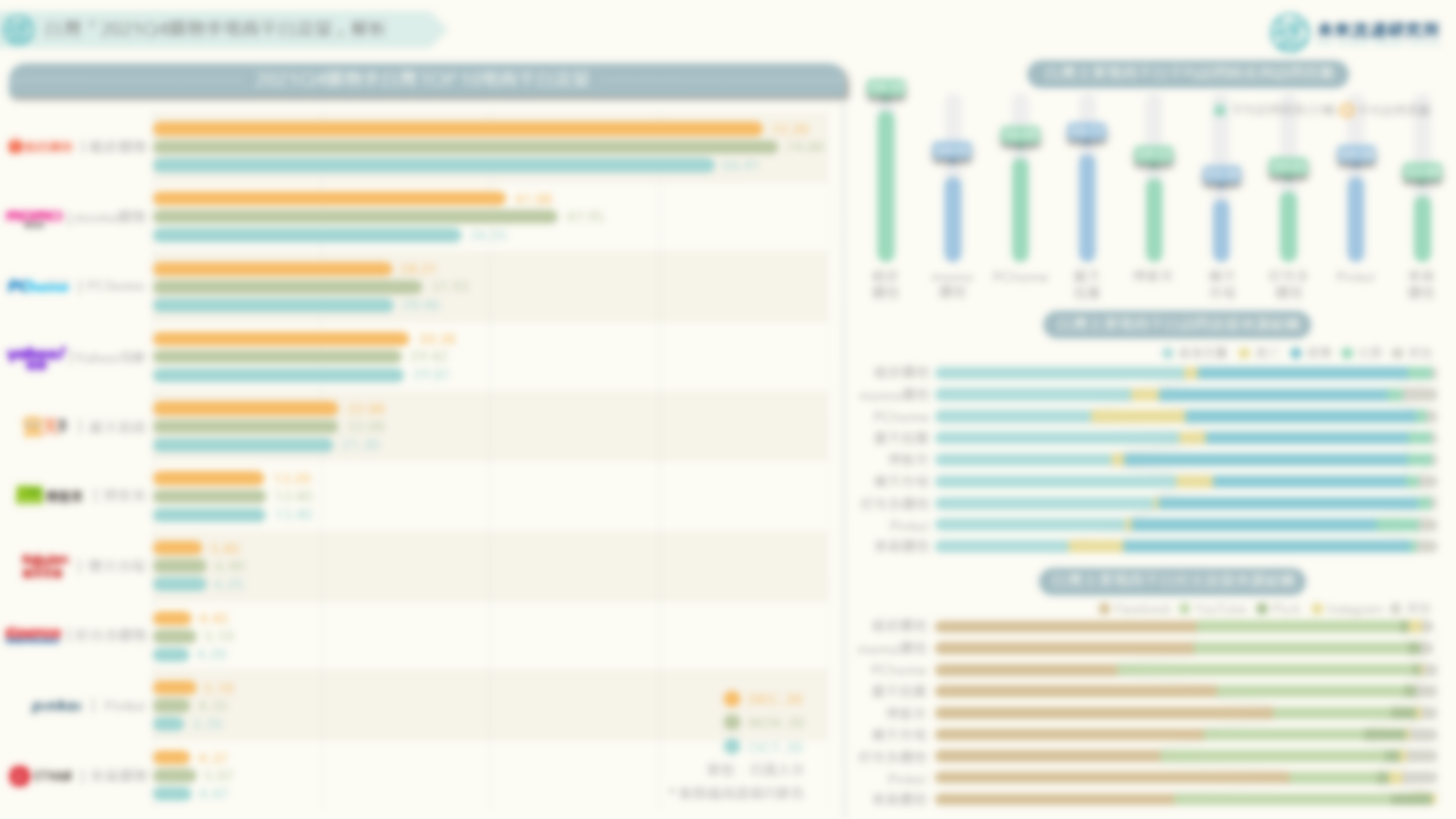 關鍵排行圖解】台灣2021Q4購物季電商平台流量解析| 未來流通研究所｜商業情報資訊站