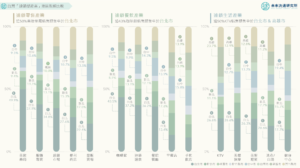 【關鍵排行圖解】台灣「連鎖型產業」地區規模比較
