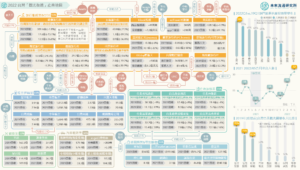 2022【產業地圖圖解】台灣「觀光復甦」產業地圖