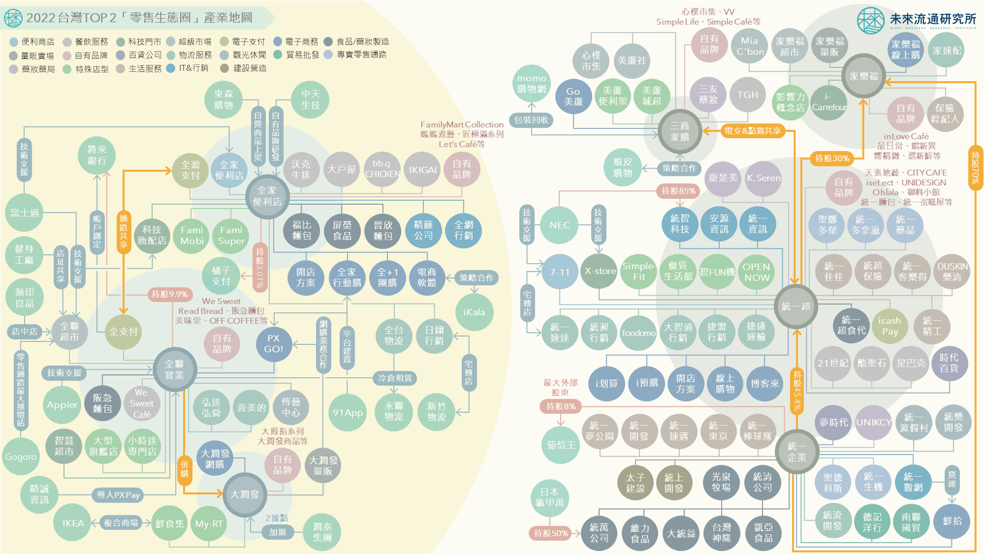 台灣線上行銷生態特色與市場機會