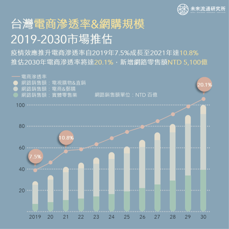 測試_test_新文章