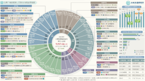 【產業地圖圖解】台灣「軌道經濟」百貨與商場產業地圖