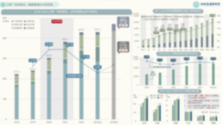 【商業數據圖解】台灣「電商物流」關鍵數據與市場預測