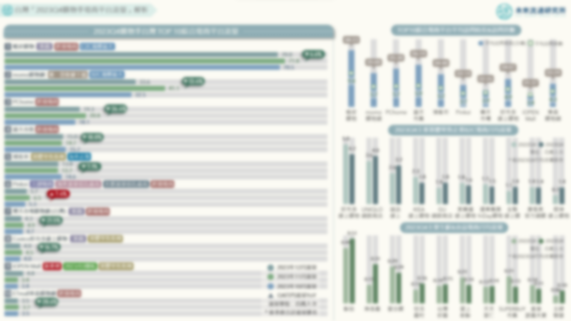 關鍵排行圖解】台灣2023Q4購物季電商平台流量解析| 未來流通研究所｜商業情報資訊站