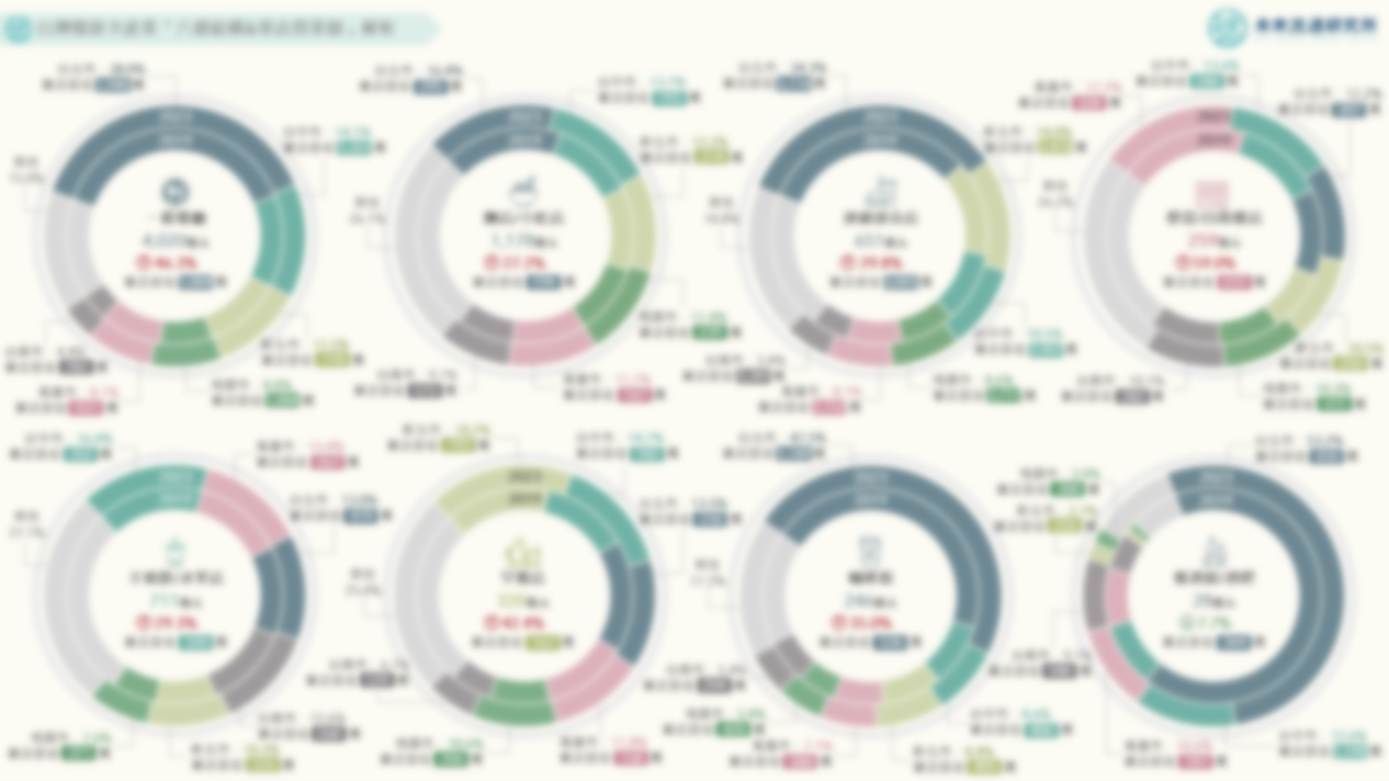 【商業數據圖解】台灣「餐飲次產業」六都結構與單店營業額解析