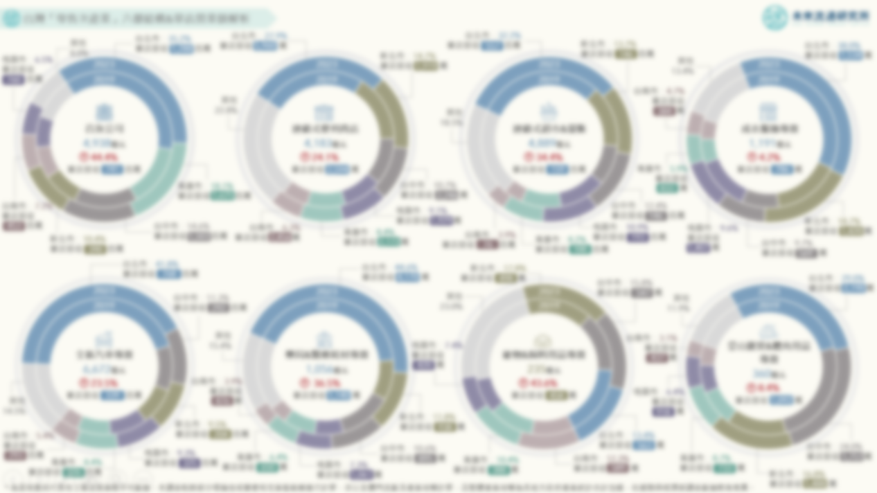 【商業數據圖解】台灣「零售次產業」六都分布與單店營業額解析
