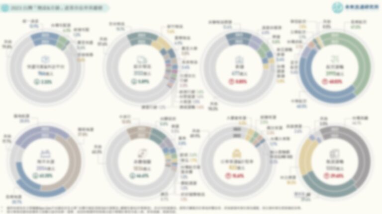 【商業數據圖解】2023台灣「物流與交通」產業市佔率英雄榜