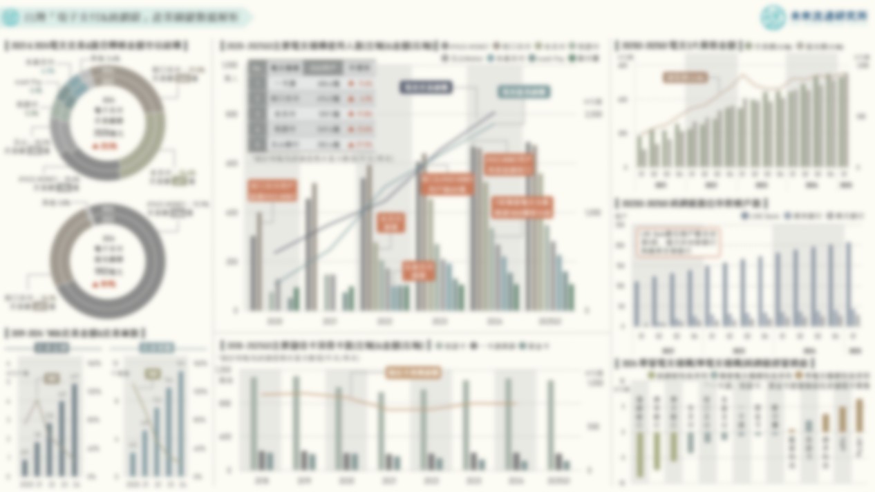 商業數據圖解】台灣「電子支付與純網銀」產業關鍵數據解析| 未來流通研究所｜商業情報資訊站