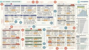 全球「跨境電商」台灣流量產業地圖