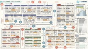 全球「跨境電商」台灣流量產業地圖