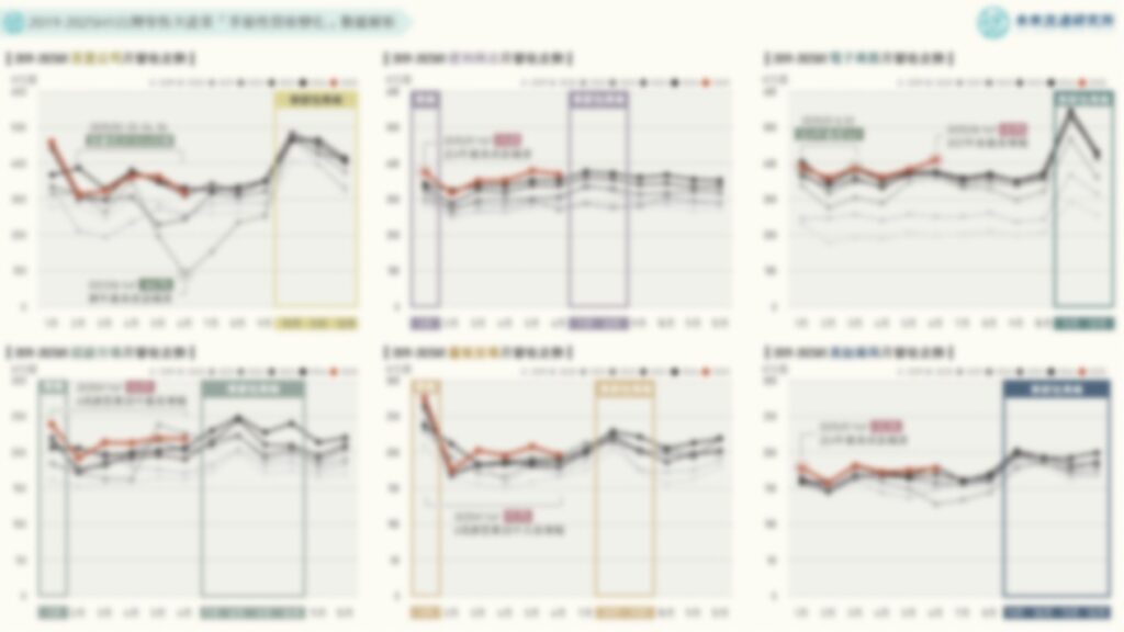 2019-2025H1台灣零售次產業「季節性營收變化」數據解析