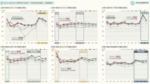 2019-2025H1台灣零售次產業「季節性營收變化」數據解析