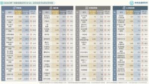 2024台灣「連鎖加盟產業TOP-60」產業成長率單店營業額