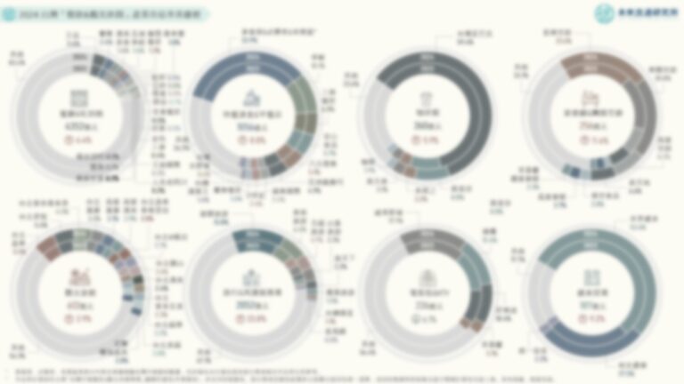 【商業數據圖解】2024台灣「餐飲與觀光休閒」產業市佔率英雄榜