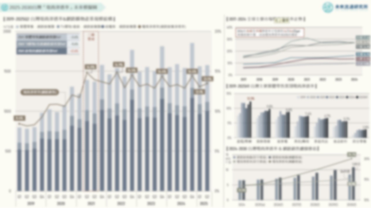 市場預測圖解】2030台灣「電商滲透率」未來模擬圖