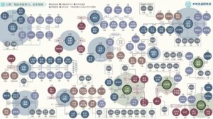 台灣「餐飲業新勢力」產業地圖