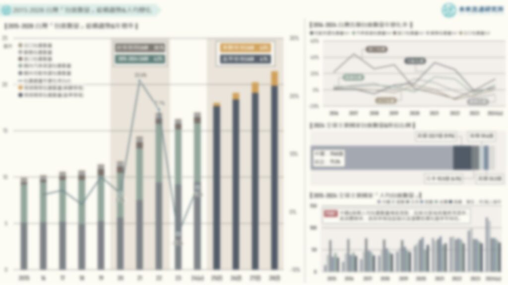 2015-2028 台灣「包裹數量」結構趨勢&人均變化