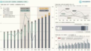 2015-2028 台灣「包裹數量」結構趨勢&人均變化