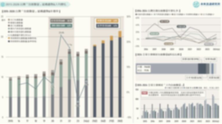 【市場預測圖解】2015-2028 台灣「包裹數量」結構趨勢與人均變化