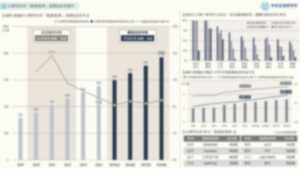 台灣零售業「點數經濟」規模&產業動向