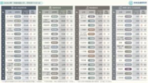 2024台灣「連鎖加盟企業」營收排行TOP 60