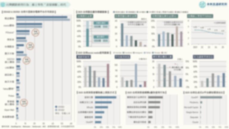 【商業數據圖解】台灣網路使用行為：線上零售「流量通膨」時代