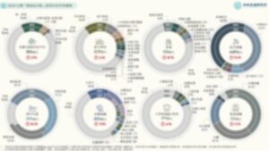 2024 台灣「物流&交通」產業市佔率英雄榜