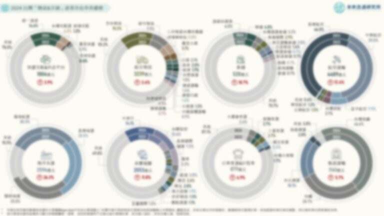 【商業數據圖解】2024台灣「物流與交通」產業市佔率英雄榜