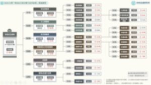 2024 台灣「物流&交通全體次產業結構」數據總覽