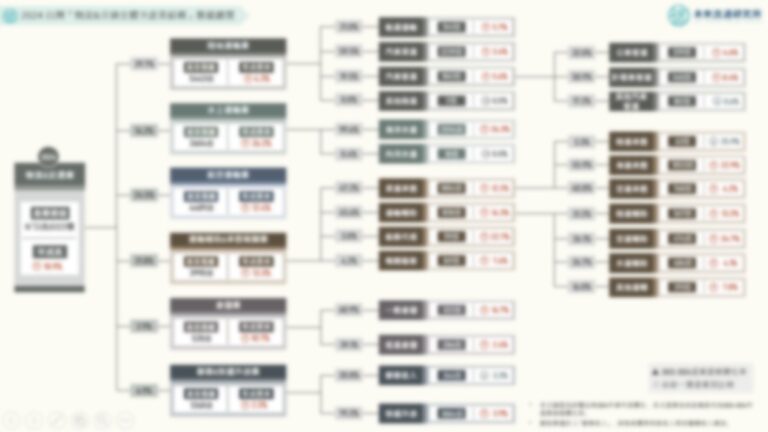 2024台灣「物流與交通全體次產業結構」年度數據總覽