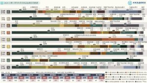 2024 台灣主要零售業別商品結構基因圖譜