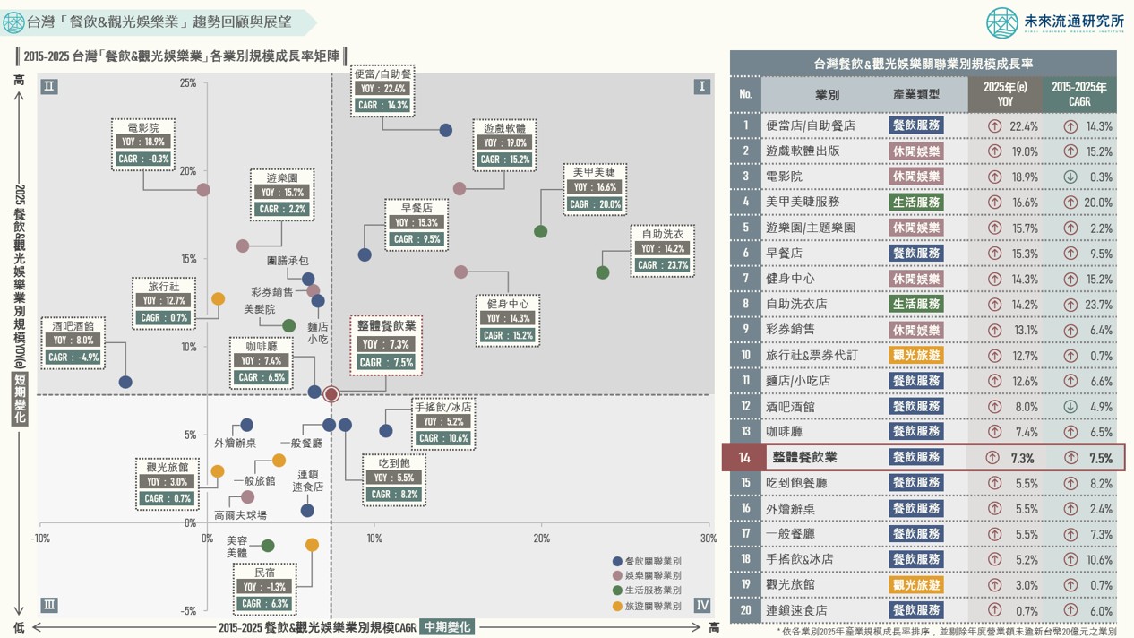 Buy | 未來流通研究所｜商業情報資訊站