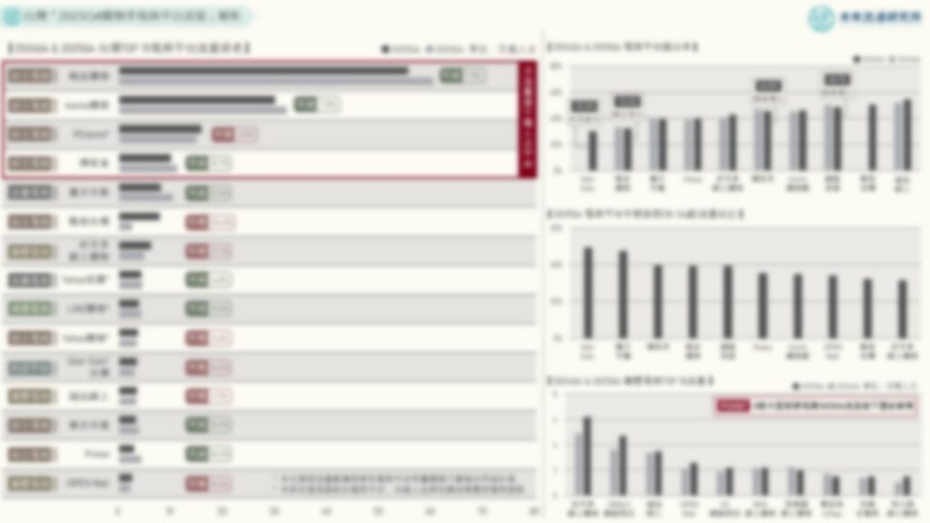 台灣「2025Q4購物季電商平台流量」解析