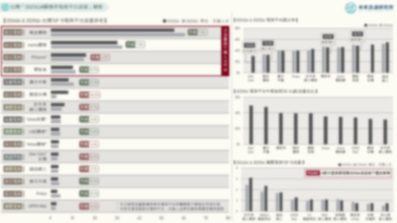 台灣「2025Q4購物季電商平台流量」解析