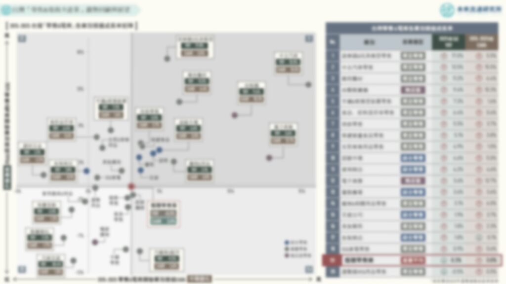 台灣「零售&電商次產業」趨勢回顧與展望