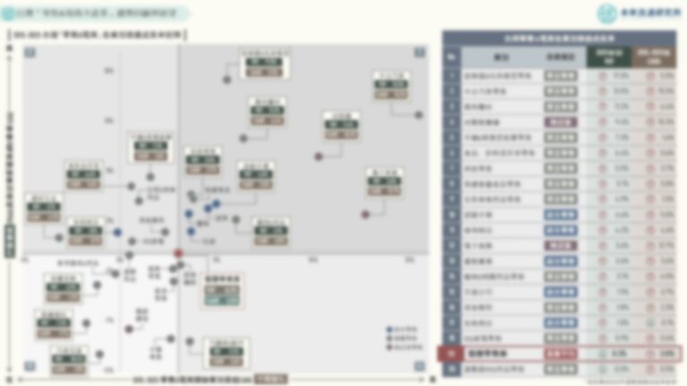 【商業數據圖解】台灣「零售與電商次產業」趨勢回顧與展望