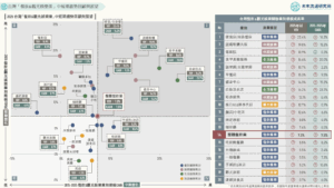台灣「餐飲與觀光娛樂業」趨勢回顧與展望