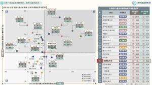 台灣「餐飲&觀光娛樂業」趨勢回顧與展望