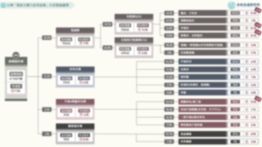 2025 台灣「餐飲全體次產業結構」年度數據總覽