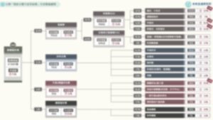 2025 台灣「餐飲全體次產業結構」年度數據總覽